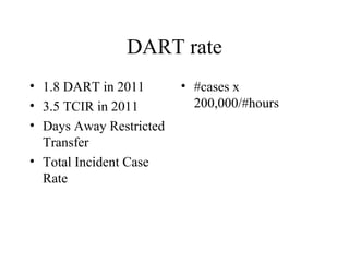 DART rate
• 1.8 DART in 2011
• 3.5 TCIR in 2011
• Days Away Restricted
Transfer
• Total Incident Case
Rate
• #cases x
200,000/#hours
 