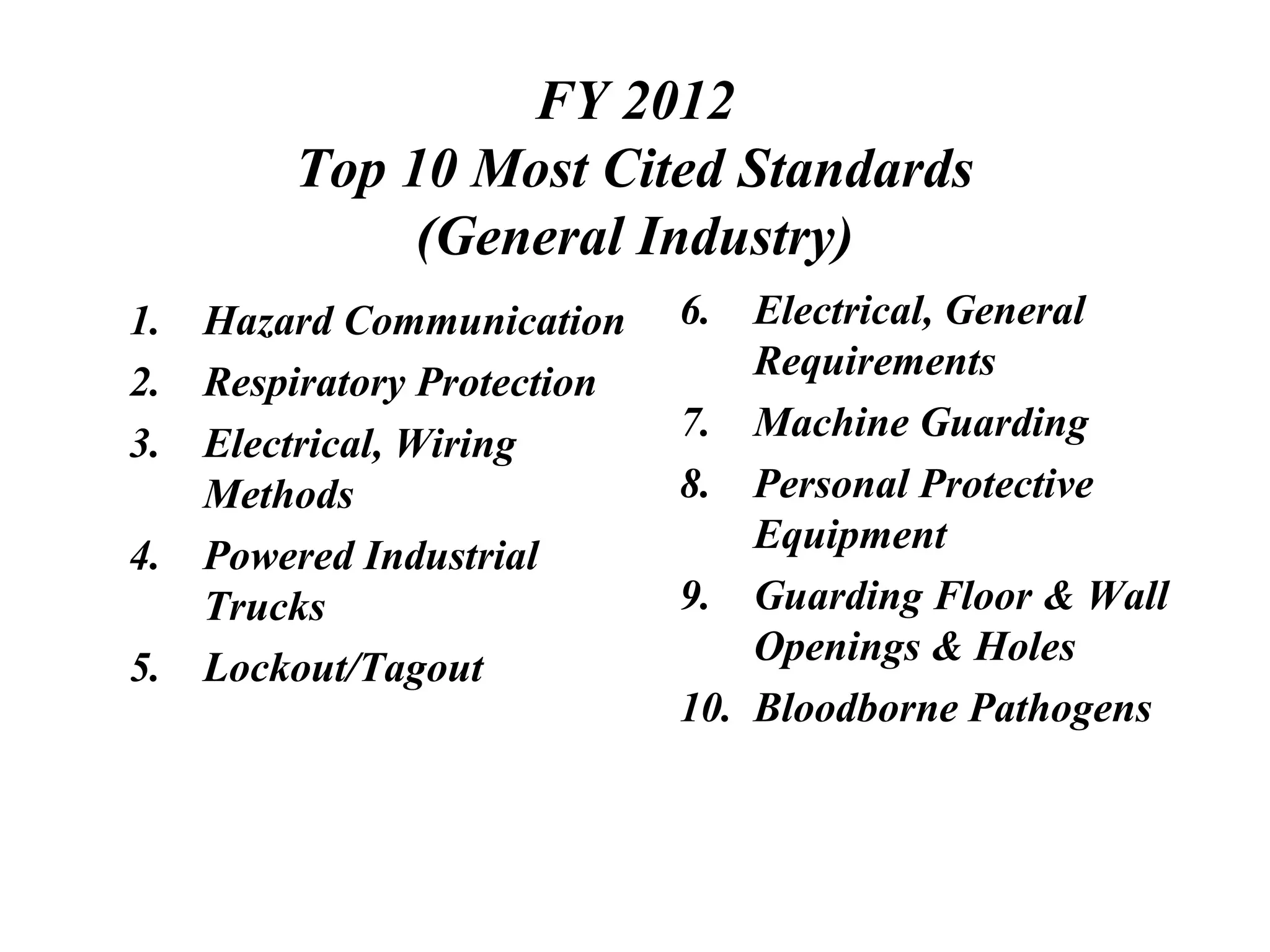 FY 2012
Top 10 Most Cited Standards
(General Industry)
1. Hazard Communication
2. Respiratory Protection
3. Electrical, Wiring
Methods
4. Powered Industrial
Trucks
5. Lockout/Tagout
6. Electrical, General
Requirements
7. Machine Guarding
8. Personal Protective
Equipment
9. Guarding Floor & Wall
Openings & Holes
10. Bloodborne Pathogens
 