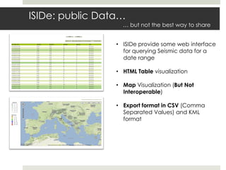 ISIDe: public Data…
… but not the best way to share
• ISIDe provide some web interface
for querying Seismic data for a
date range
• HTML Table visualization
• Map Visualization (But Not
Interoperable)
• Export format in CSV (Comma
Separated Values) and KML
format
 
