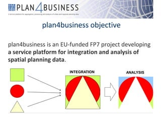 plan4business objective
plan4business is an EU-funded FP7 project developing
a service platform for integration and analysis of
spatial planning data.
INTEGRATION ANALYSIS
 