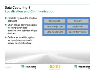 p. 13
© Fraunhofer
 Satellite System for position
capturing
 Short-range communication
for low-power data-
transmission between single
devices
 Cellular or satellite system
for data-transmission to
server or infrastructure
Data Capturing 1
Localization and Communication
 