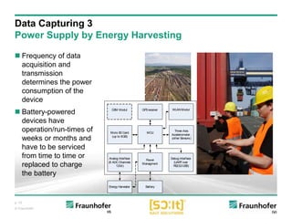 p. 15
© Fraunhofer
 Frequency of data
acquisition and
transmission
determines the power
consumption of the
device
 Battery-powered
devices have
operation/run-times of
weeks or months and
have to be serviced
from time to time or
replaced to charge
the battery
Data Capturing 3
Power Supply by Energy Harvesting
MCUMicro SD Card
(up to 8GB)
WLAN Modul
Analog Interface
(8 ADC Channels
12bit)
Three-Axis
Accelerometer,
(other Sensors)
Debug Interface
(UARTover
RS232/USB)
Power
Managment
BatteryEnergy Harvester
GPSreceiverGSM Modul
 