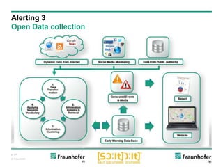 p. 24
© Fraunhofer
Alerting 3
Open Data collection
 