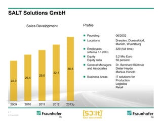 p. 7
© Fraunhofer
SALT Solutions GmbH
 Founding 06/2002
 Locations Dresden, Duesseldorf,
Munich, Wuerzburg
 Employees 329 (full time)
(effective 1.1.2013)
 Equity 5,2 Mio Euro
Equity ratio 50 percent
 General Managers Dr. Bernhard Blüthner
and Associates Dieter Heyde
Markus Honold
 Business Areas IT solutions for
Production
Logistics
Retail
Profile
22,9
26,4
29,0
32,1
36,5
2009 2010 2011 2012 2013p
Sales Development
 