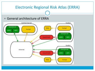 Electronic Regional Risk Atlas (ERRA)
 General architecture of ERRA
 