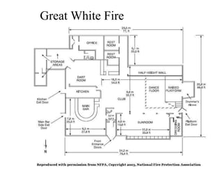 Great White Fire 
 