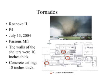 Tornados 
• Roanoke IL 
• F4 
• July 13, 2004 
• Parsons Mfr 
• The walls of the 
shelters were 10 
inches thick 
• Concrete ceilings 
18 inches thick 
 