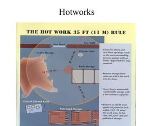Hotworks 
 