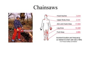 Chainsaws 
 
