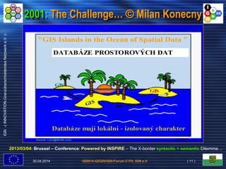 GI2014-GI/GIS/GDI-Forum © FH, IGN e.V.
IGN-(INNOVATION.GrenzüberschreitendesNetzwerke.V.)-
2001: The Challenge… © Milan Konecny
30.04.2014 ( 11 )
2013/03/04: Brussel – Conference: Powered by INSPIRE – The X-border syntactic + semantic Dilemma…
 