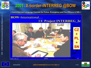GI2014-GI/GIS/GDI-Forum © FH, IGN e.V.
IGN-(INNOVATION.GrenzüberschreitendesNetzwerke.V.)-
2001: X-border-INTERREG @BOW
( Czech/German Language Courses for Police, Emergency and Fire Officers in EEL )
CZ
+
PL
+
SN
30.04.2014 ( 14 )
 