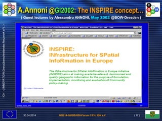 GI2014-GI/GIS/GDI-Forum © FH, IGN e.V.
IGN-(INNOVATION.GrenzüberschreitendesNetzwerke.V.)-
A.Annoni @GI2002: The INSPIRE concept…
( Guest lectures by Alessandro ANNONI, May 2002 @BOW-Dresden )
30.04.2014 ( 17 )
 