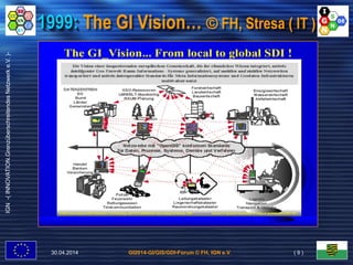 GI2014-GI/GIS/GDI-Forum © FH, IGN e.V.
IGN-(INNOVATION.GrenzüberschreitendesNetzwerke.V.)-
1999: The GI Vision… © FH, Stresa ( IT )
30.04.2014 ( 9 )
 