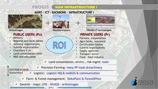 Orthoimages Weatherstations PROGIS-IT technologies
+ +
• Ministry
• Regional and local admin
• Advisory organizations
• Subsidy organizations
• Chambers if av.
• Land consolidation units
• R&D and education
• Farmers, cooperatives
• Agro banks, insurance
• Certification bodies
• Control organizations
• Supply agencies
• Transport sector
• Food – feed industry
 Geoinfo – maps: LPIS – WinGIS - orthoimages
 Precision Farming: many PF-tools &machinery
 Land consolidation, enviro-, risk-mgmt: tools
 Logistic: Logistic-HQ & mobGIS & communication
 Farm- & Forest-management: DokuPlant & ForestOffice
Individual projects
Standardized
3-4 y
NIAS INFRASTRUCTURE I
 