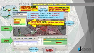 INCLUSIVE ICT USER - INTERFACE
locationtime
information
WHERE
WHEN
WHAT
patents pend.
EXPERT-INFO AGRO: machines, crops, fertilizers,
herbicides, cultivation methods, ….
EXPERT-INFO FOREST:
machines, trees, growth-
tables,methods, ….
EXPERT-INFO ENVIRO/RISK:
torrent, mudflow, drought,
flood, avalanche, rockfall, …
 COOP with LOCAL EXPERTS (GROUPS)
 MANAGED SUSTAINABLE (UPDATE!!!)
 COOP WITH internat. ORGANISATIONS
patents pend.
patents pend.
 