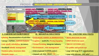 patents pend.
WHEN
WHERE
WHAT
Here …
..I grow (crop/forest) – target/enviro/risk
1
2
I. FARMER/ADVISOR/FOREST
• planing, documentation of activities
• energy-, carbon-, nutrient-balance
• cost- profit calculation, inventory
• localized subsidy management
• business plan, insurance data
• thematic maps, …..
II. REGIONAL SOLUTIONS
• INTEGRATE VERTICAL/HORIZONTAL:
• Logistics + mobGIS, Precise Farming
• Virtual Farming, integrate industry
• Environment-, risk-management
• (Sub-)regional SAFER-centers
• GlobalGAP, FSC, PEFC, TC, .....
EXPERT-INFO AGRO: machines, crops, fertilizers,
herbicides, cultivation methods, …. patents pend.
EXPERT-INFO FOREST:
machines, trees, growth-
tables, methods, ….
EXPERT-INFO ENVIRO/RISK:
torrent, mudflow, drought, flood,
avalanche, rockfall, …
INCLUSIVE FARM- (ADVISORY-) MANAGEMENT
III. COUNTRY SOLUTIONS
• MOVE BOTTOM TO TOP:
• OPEN DATA for users
• TRUST CENTER (TC)
• for public and private use
• coop with large ICT organizations
• coop with telecom, „last mile“, .....
 