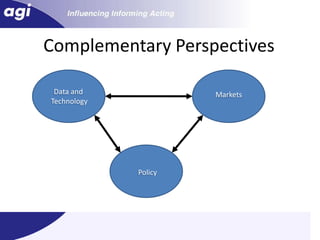 Complementary PerspectivesData and TechnologyMarketsPolicy