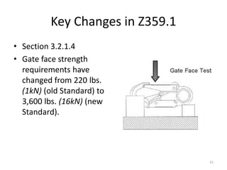 Key Changes in Z359.1
• Section 3.2.1.4
• Gate face strength
requirements have
changed from 220 lbs.
(1kN) (old Standard) to
3,600 lbs. (16kN) (new
Standard).
15
 