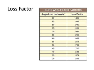 Loss Factor
 