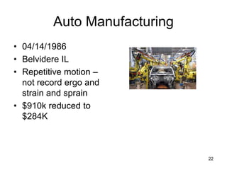 Auto Manufacturing
• 04/14/1986
• Belvidere IL
• Repetitive motion –
not record ergo and
strain and sprain
• $910k reduced to
$284K
22
 