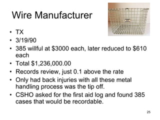 Wire Manufacturer
• TX
• 3/19/90
• 385 willful at $3000 each, later reduced to $610
each
• Total $1,236,000.00
• Records review, just 0.1 above the rate
• Only had back injuries with all these metal
handling process was the tip off.
• CSHO asked for the first aid log and found 385
cases that would be recordable.
25
 