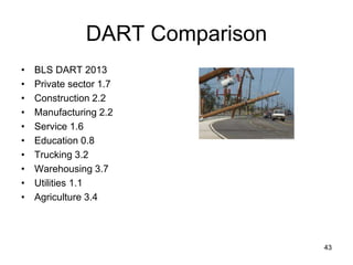 DART Comparison
• BLS DART 2013
• Private sector 1.7
• Construction 2.2
• Manufacturing 2.2
• Service 1.6
• Education 0.8
• Trucking 3.2
• Warehousing 3.7
• Utilities 1.1
• Agriculture 3.4
43
 