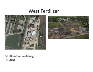 West Fertilizer
$100 million in damage.
14 died
 