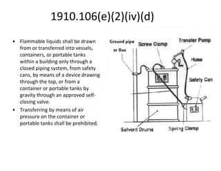 1910.106(e)(2)(iv)(d)
• Flammable liquids shall be drawn
from or transferred into vessels,
containers, or portable tanks
within a building only through a
closed piping system, from safety
cans, by means of a device drawing
through the top, or from a
container or portable tanks by
gravity through an approved self-
closing valve.
• Transferring by means of air
pressure on the container or
portable tanks shall be prohibited.
 