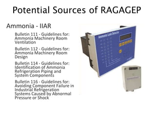 Ammonia - IIAR
Bulletin 111 - Guidelines for:
Ammonia Machinery Room
Ventilation
Bulletin 112 - Guidelines for:
Ammonia Machinery Room
Design
Bulletin 114 - Guidelines for:
Identification of Ammonia
Refrigeration Piping and
System Components
Bulletin 116 - Guidelines for:
Avoiding Component Failure in
Industrial Refrigeration
Systems Caused by Abnormal
Pressure or Shock
Potential Sources of RAGAGEP
 