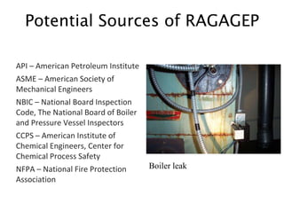 API – American Petroleum Institute
ASME – American Society of
Mechanical Engineers
NBIC – National Board Inspection
Code, The National Board of Boiler
and Pressure Vessel Inspectors
CCPS – American Institute of
Chemical Engineers, Center for
Chemical Process Safety
NFPA – National Fire Protection
Association
Potential Sources of RAGAGEP
Boiler leak
 
