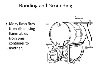 Bonding and Grounding
• Many flash fires
from dispensing
flammables
from one
container to
another.
 