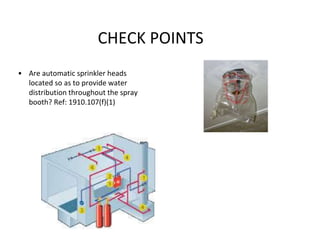 CHECK POINTS
• Are automatic sprinkler heads
located so as to provide water
distribution throughout the spray
booth? Ref: 1910.107(f)(1)
 