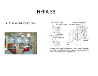 NFPA 33
• Classified locations.
 