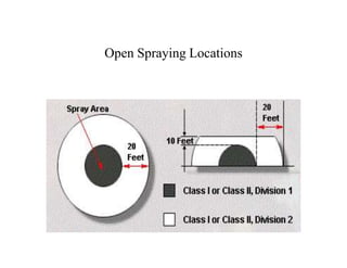 Open Spraying Locations
 