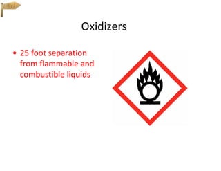 Oxidizers
• 25 foot separation
from flammable and
combustible liquids
 