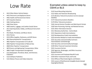 Low Rate
• 4412 Other Motor Vehicle Dealers
• 4431 Electronics and Appliance Stores
• 4461 Health and Personal Care Stores
• 4471 Gasoline Stations
• 4481 Clothing Stores
• 4482 Shoe Stores
• 4483 Jewelry, Luggage, and Leather Goods Stores
• 4511 Sporting Goods, Hobby, and Musical Instrument
Stores
• 4512 Book, Periodical, and Music Stores
• 4531 Florists
• 4532 Office Supplies, Stationery, and Gift Stores
• 4812 Nonscheduled Air Transportation
• 4861 Pipeline Transportation of Crude Oil
• 4862 Pipeline Transportation of Natural Gas
• 4869 Other Pipeline Transportation
• 4879 Scenic and Sightseeing Transportation, Other
• 4885 Freight Transportation Arrangement
• 5111 Newspaper, Periodical, Book, and Directory
Publishers
• 5112 Software Publishers
• 5121 Motion Picture and Video Industries
• 5122 Sound Recording Industries
• 5151 Radio and Television Broadcasting
• 5172 Wireless Telecommunications Carriers (except
Satellite)
• 5173 Telecommunications Resellers
• 5179 Other Telecommunications
• 5181 Internet Service Providers and Web Search Portals
• 5182 Data Processing, Hosting, and Related Services
• 5191 Other Information Services
• 5211 Monetary Authorities - Central Bank
• 5221 Depository Credit Intermediation
• 5222 Nondepository Credit Intermediation
• 5223 Activities Related to Credit Intermediation
• 5231 Securities and Commodity Contracts
Intermediation and Brokerage
• 5232 Securities and Commodity Exchanges
• 5239 Other Financial Investment Activities
• 5241 Insurance Carriers
• 5242 Agencies, Brokerages, and Other Insurance
Related Activities
• 5251 Insurance and Employee Benefit Funds
• 5259 Other Investment Pools and Funds
• 5312 Offices of Real Estate Agents and Brokers
• 5331 Lessors of Nonfinancial Intangible Assets (except
Copyrighted Works)
122
Exempted unless asked to keep by
OSHA or BLS
 
