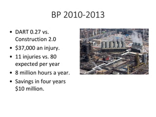 BP 2010-2013
• DART 0.27 vs.
Construction 2.0
• $37,000 an injury.
• 11 injuries vs. 80
expected per year
• 8 million hours a year.
• Savings in four years
$10 million.
 