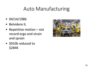 Auto Manufacturing
• 04/14/1986
• Belvidere IL
• Repetitive motion – not
record ergo and strain
and sprain
• $910k reduced to
$284K
35
 