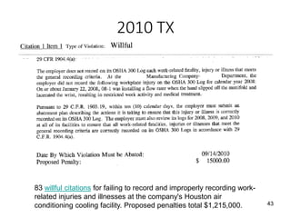 2010 TX
43
83 willful citations for failing to record and improperly recording work-
related injuries and illnesses at the company's Houston air
conditioning cooling facility. Proposed penalties total $1,215,000.
 