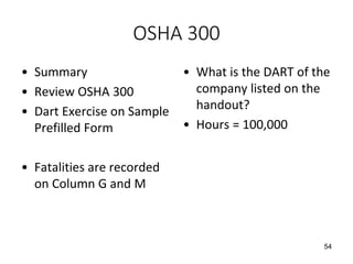 OSHA 300
• Summary
• Review OSHA 300
• Dart Exercise on Sample
Prefilled Form
• Fatalities are recorded
on Column G and M
• What is the DART of the
company listed on the
handout?
• Hours = 100,000
54
 