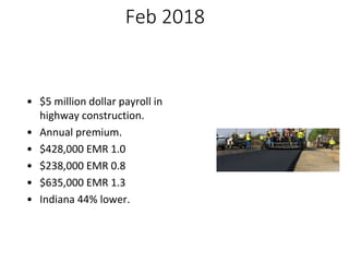 Feb 2018
• $5 million dollar payroll in
highway construction.
• Annual premium.
• $428,000 EMR 1.0
• $238,000 EMR 0.8
• $635,000 EMR 1.3
• Indiana 44% lower.
 
