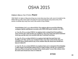 OSHA 2015
80
$7000
 