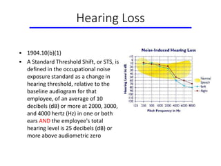 Hearing Loss
• 1904.10(b)(1)
• A Standard Threshold Shift, or STS, is
defined in the occupational noise
exposure standard as a change in
hearing threshold, relative to the
baseline audiogram for that
employee, of an average of 10
decibels (dB) or more at 2000, 3000,
and 4000 hertz (Hz) in one or both
ears AND the employee's total
hearing level is 25 decibels (dB) or
more above audiometric zero
 