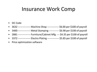 Insurance Work Comp
• SIC Code
• 3632 --------------- Machine Shop -------------- $6.00 per $100 of payroll
• 3400 --------------- Metal Stamping ------------ $6.98 per $100 of payroll
• 2881 --------------- Furniture/Cabinet Mfg. --- $4.35 per $100 of payroll
• 3372 --------------- Electro Plating -------------- $5.85 per $100 of payroll
• Price optimization software
 