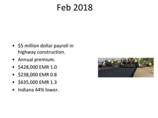 Feb 2018
• $5 million dollar payroll in
highway construction.
• Annual premium.
• $428,000 EMR 1.0
• $238,000 EMR 0.8
• $635,000 EMR 1.3
• Indiana 44% lower.
 