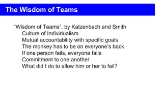 The Wisdom of Teams
“Wisdom of Teams”, by Katzenbach and Smith
Culture of Individualism
Mutual accountability with specific goals
The monkey has to be on everyone’s back
If one person fails, everyone fails
Commitment to one another
What did I do to allow him or her to fail?
 