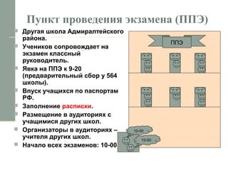 Пункт проведения экзамена (ППЭ)
 Другая школа Адмиралтейского
района.
 Учеников сопровождает на
экзамен классный
руководитель.
 Явка на ППЭ к 9-20
(предварительный сбор у 564
школы).
 Впуск учащихся по паспортам
РФ.
 Заполнение расписки.
 Размещение в аудиториях с
учащимися других школ.
 Организаторы в аудиториях –
учителя других школ.
 Начало всех экзаменов: 10-00
ППЭ
10-00
10-00
 