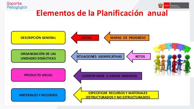 PLANIFICACIÓN CURRICULAR 2015