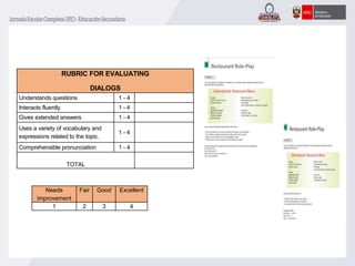 RUBRIC FOR EVALUATING
DIALOGS
Understands questions 1 - 4
Interacts fluently 1 - 4
Gives extended answers 1 - 4
Uses a variety of vocabulary and
expressions related to the topic.
1 - 4
Comprehensible pronunciation 1 - 4
TOTAL
Needs
improvement
Fair Good Excellent
1 2 3 4
 