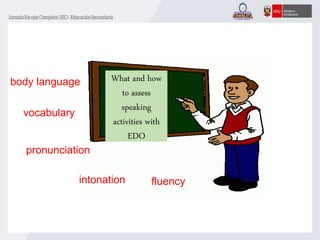 What and how
to assess
speaking
activities with
EDO
intonation
vocabulary
pronunciation
body language
fluency
 